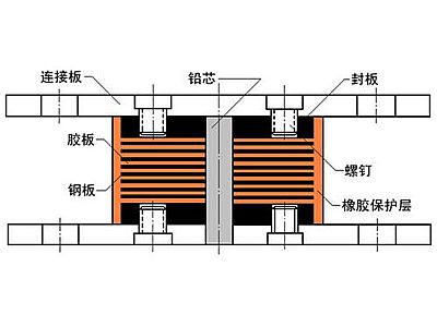 兴仁市抗震支座施工-普通板式橡胶支座厂家
